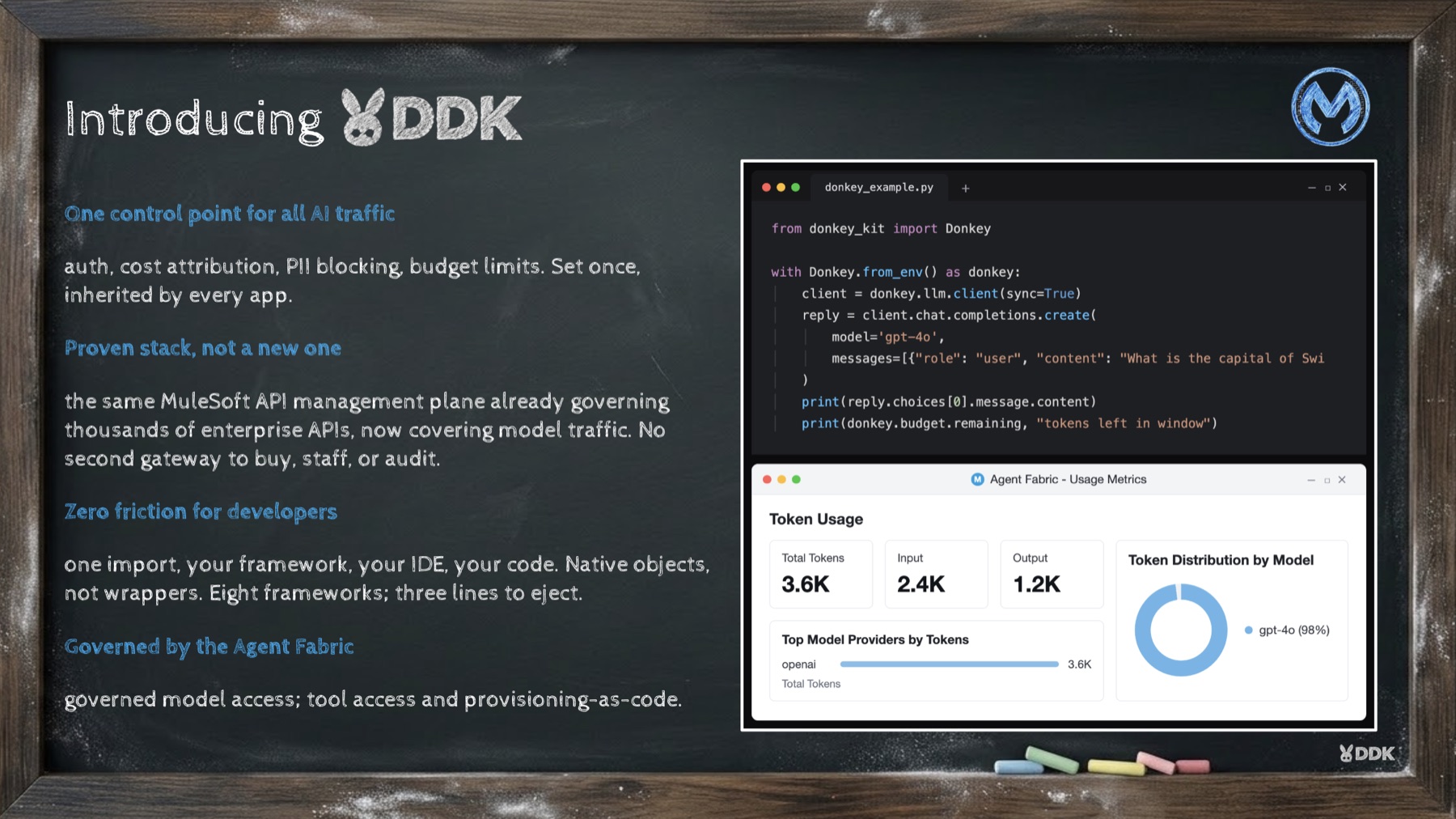 Introducing DDK: one control point for all AI traffic, a proven MuleSoft API management stack, zero friction for developers, governed by Agent Fabric. A short Python script makes a governed call and prints the remaining token budget, next to an Agent Fabric usage dashboard showing token usage by model and provider.